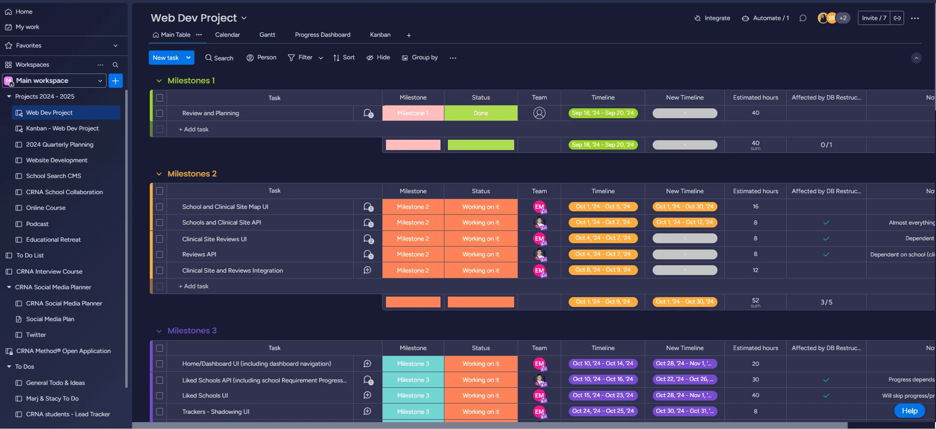 Enhancing Efficiency and Organization in CRNA Coaching & Website Management