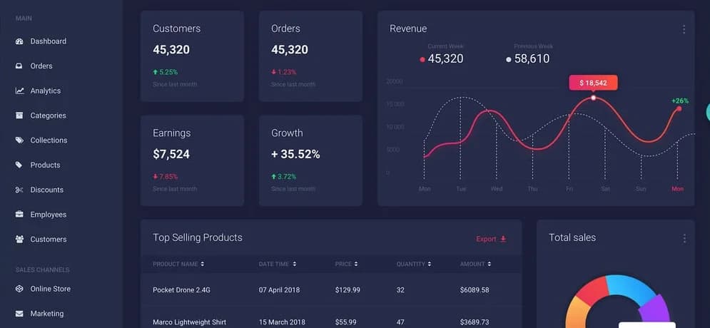 Operational Dashboard
